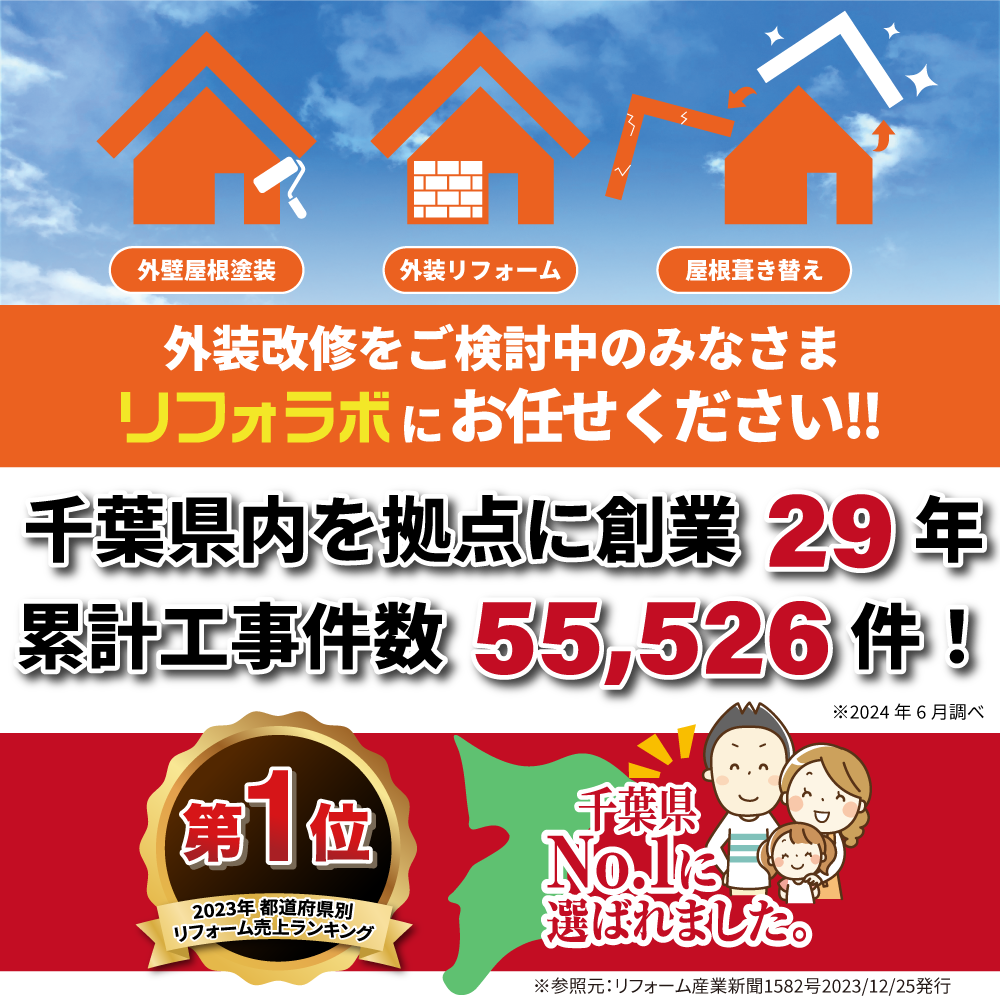 2023年千葉県リフォーム売上ランキング第1位