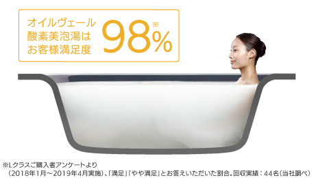 パナソニック オフローラ