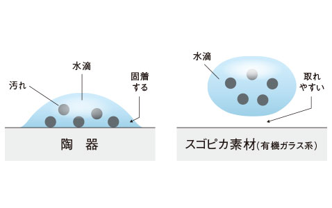 パナソニック アラウーノ