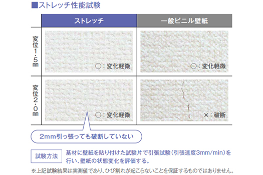 サンゲツ SP