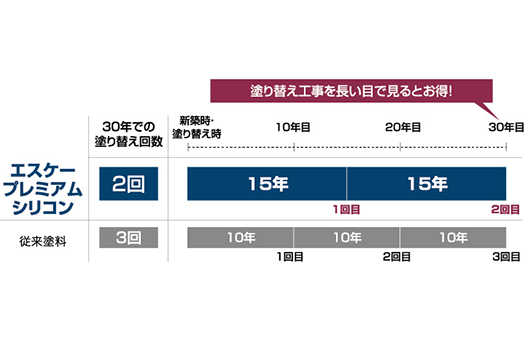 エスケー化研 プレミアムシリコン